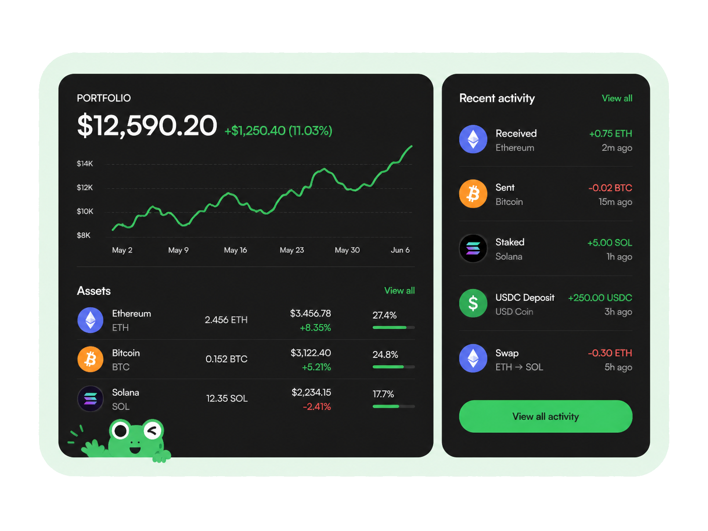 Leap portfolio dashboard